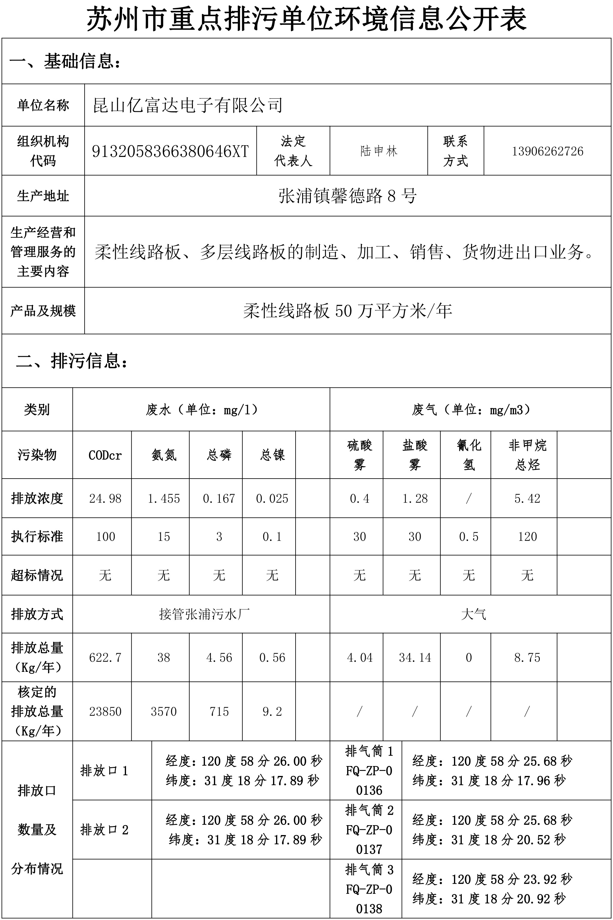 苏州市重点排污单位环境信息公开表